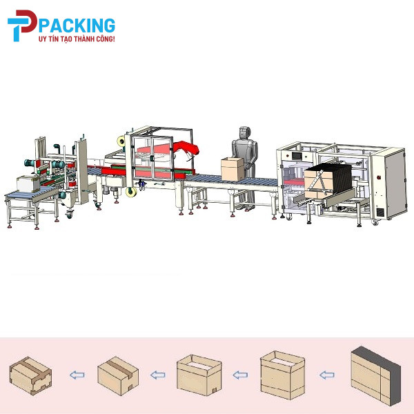 DÂY CHUYỀN ĐÓNG THÙNG CARTON DÁN CẠNH TỰ ĐỘNG TPL-CS06