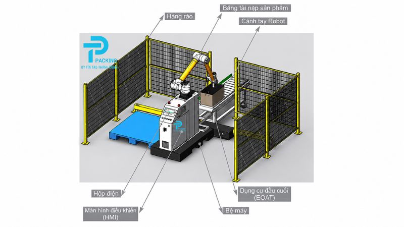 Robot bốc xếp hàng hoá TP-PR02 Tín Phát Packing