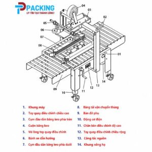 Sản phẩm máy dán thùng carton bán tự động AS523
