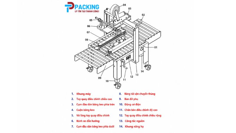 Sản phẩm máy dán thùng carton bán tự động AS523