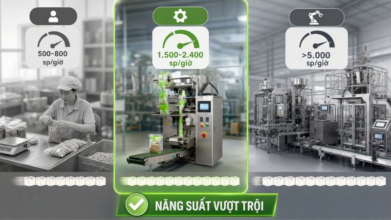 So Sánh Máy Đóng Gói Bán Tự Động Với Các Giải Pháp Khác