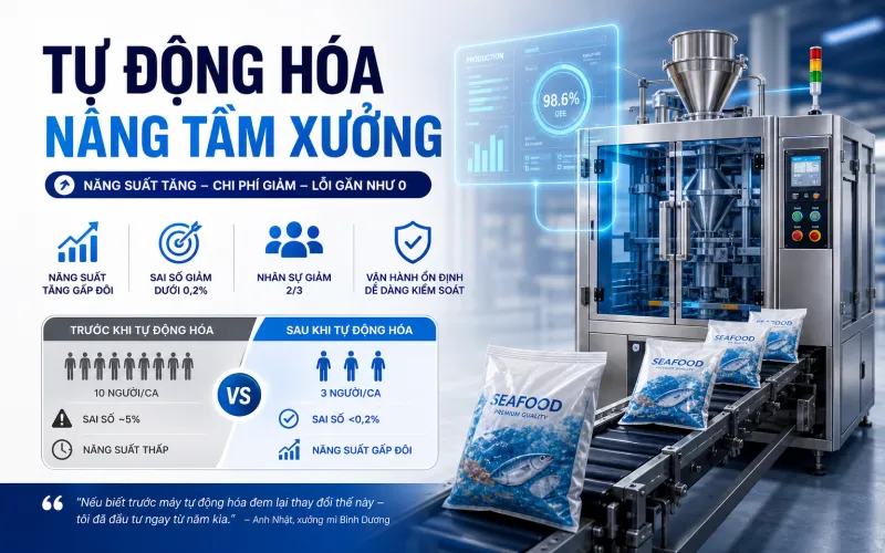 Định Nghĩa Và Khái Niệm Cơ Bản