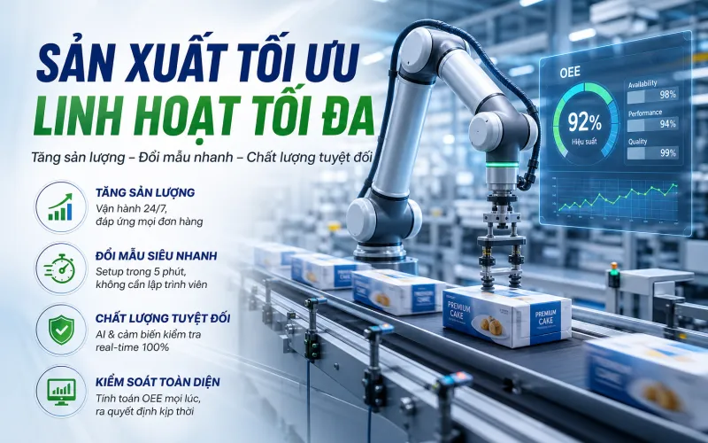 Gia tăng hiệu quả sản xuất và mức độ linh hoạt dây chuyền Gia tăng hiệu quả sản xuất và mức độ linh hoạt dây chuyền