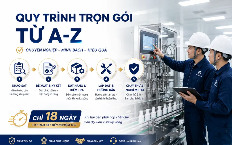 Quy Trình “Từ A-Z”: Đặt Hàng, Giao Nhận, Lắp Đặt, Hướng Dẫn
